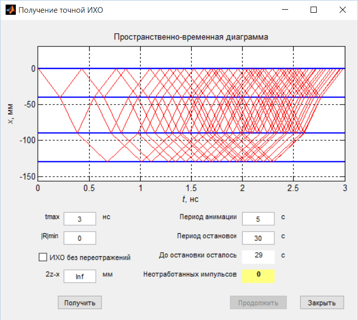 Impulse Reflection Response (2)