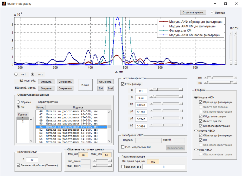Fourier Holography