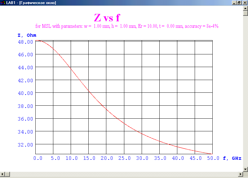 Microstrip Line Analysis (4)