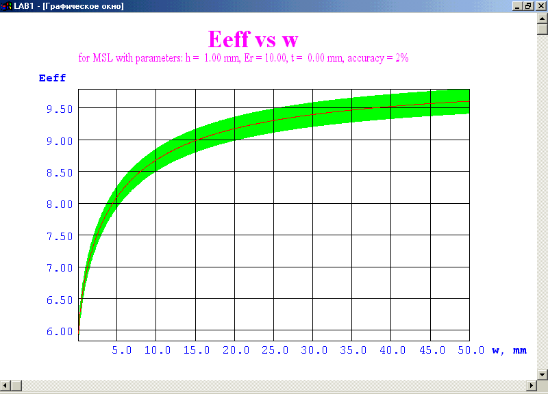 Microstrip Line Analysis (5)