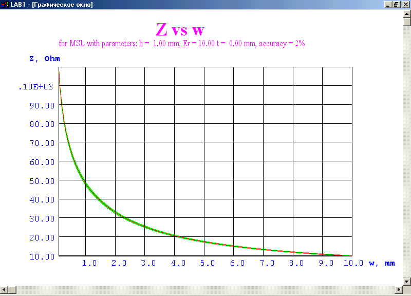 Microstrip Line Analysis (6)