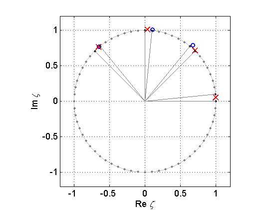 Spectral Analysis (2)